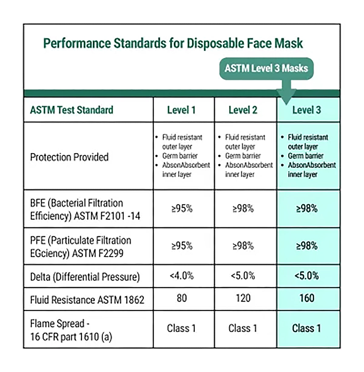 Regentox Earloop Disposable Face Mask